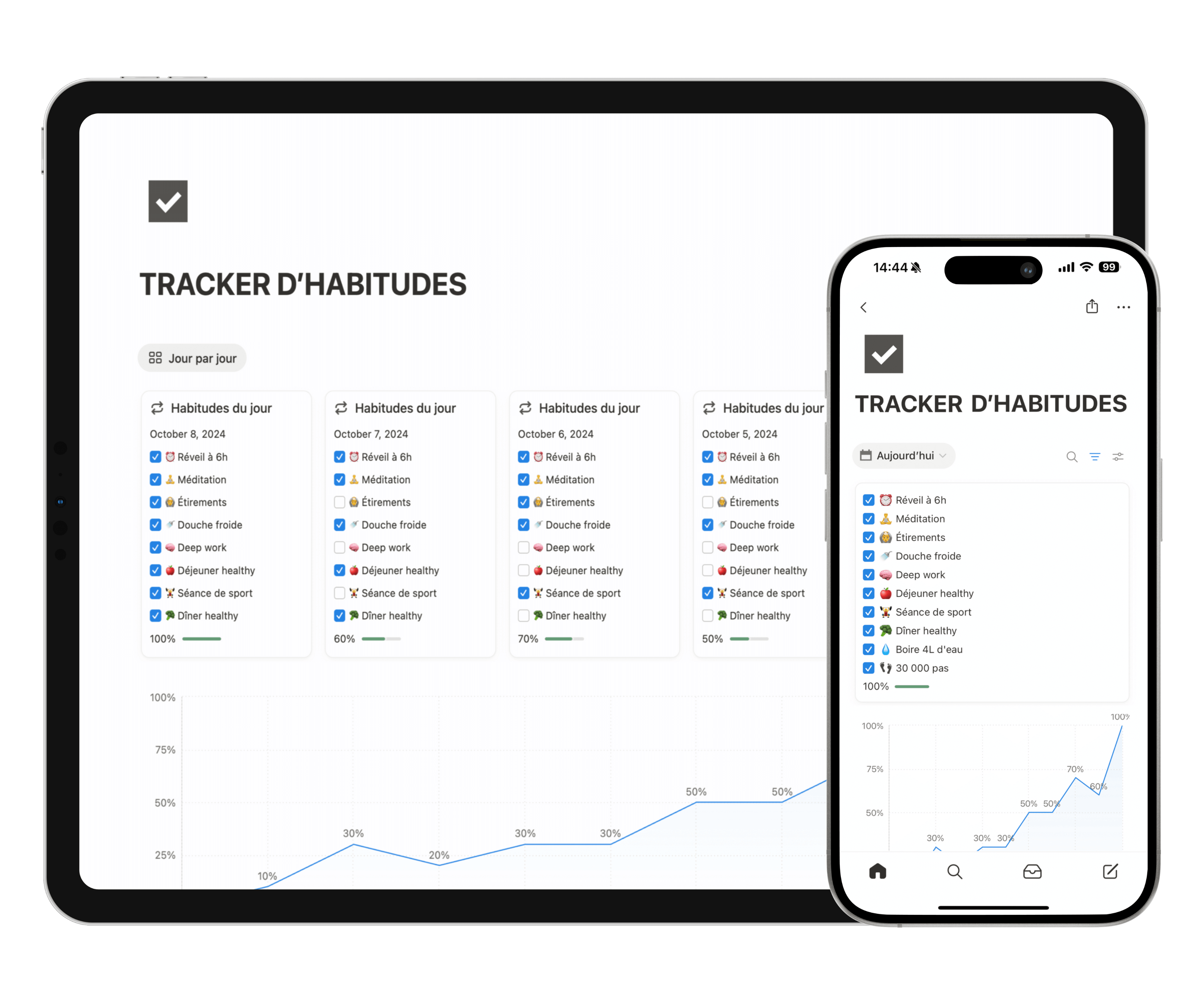TRACKER D'HABITUDES